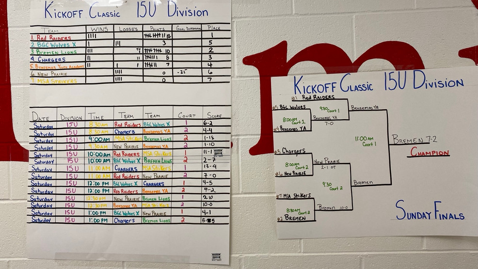Boys & Girls Club hosting Inaugural ‘Kick Off Classic’ 5v5 futsal tournament